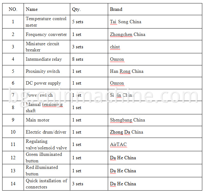 JN-290Electrical Configuration Table